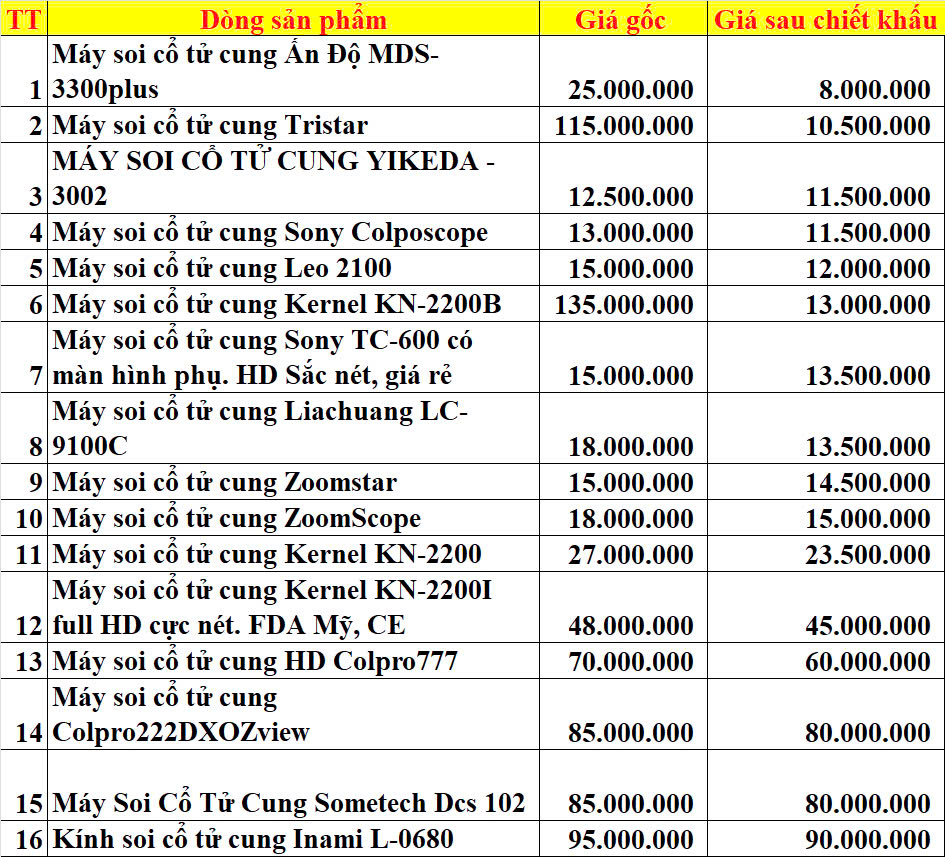 So sánh các loại máy soi cổ tử cung sử dụng phổ biến trên thị trường